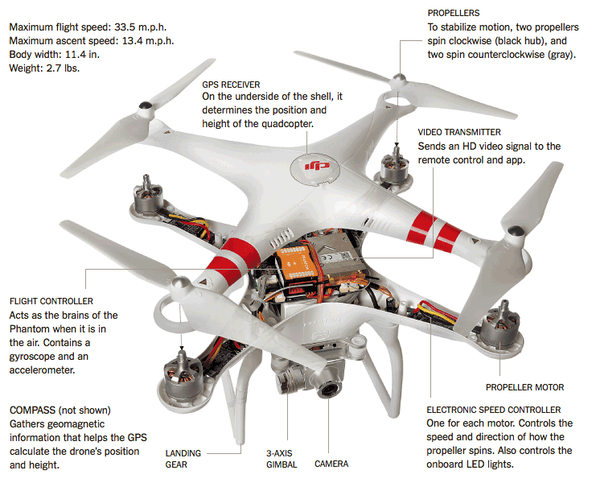 Drones In Environmental Investigations SSCI Environmental